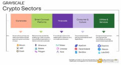 Grayscale：2025年Q2值得关注的前20大加密资产