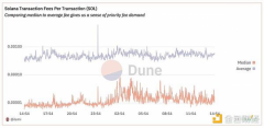 Solana费用模式解读：和以太坊有何不同