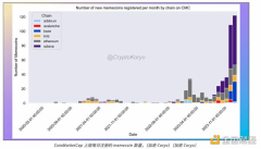 Meme 币的浪潮比以往任何时候都强劲