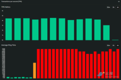 Solana因不明原因再宕机，社区怒嘲“设计缺陷”