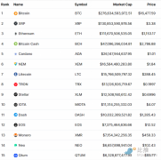 在熊市期间积累财富的最佳方法是什么？
