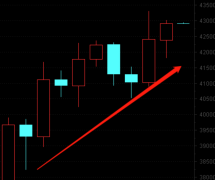 美联储将在末日边缘疯狂