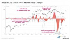 究竟谁在抛售？真相出乎意料！