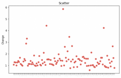 Coinbase 与 Binance 上新币种，谁存在内幕交易“老