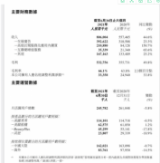 买比特币巨亏1.1亿元！业绩遭重创，这家公司买