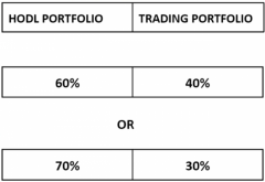 市场低迷之际，哪些潜力项目值得我们关注？