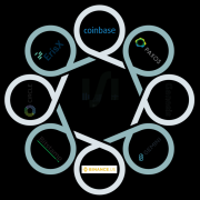 再见 Diem，Facebook 的全球支付梦