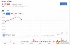 英伟达黄仁勋：元宇宙是虚拟的 但赚钱是真实的