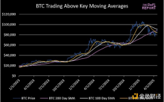 比特币关键抉择时刻：出现回调还是一飞冲天