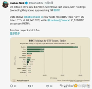 比特币上的 DeFi：终于变得有趣了吗？