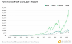 Bitwise：以太坊大涨 是否应在BTC之外配置其他加密