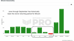 2025年夏季比特币：不容错过