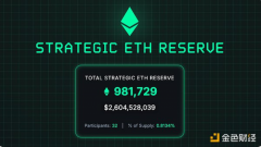 Bankless：什么是战略 ETH 储备？