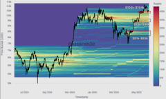 比特币新高后出现“逃顶”信号？长期持有者获